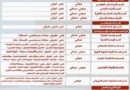في #جامعة_الصفوة، نؤمن أن التخصص هو الخطوة الأولى نحو المستقبل الذي تحلم به.